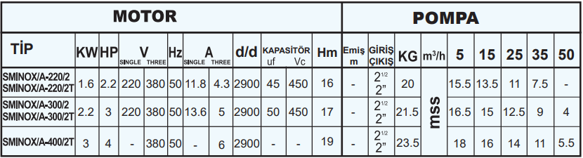 sumak sminoxaa teknik tablo.png (63 KB)