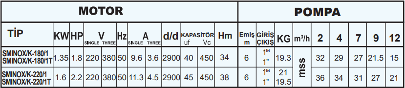 sumak sminoxk teknik tablo 2.png (56 KB)