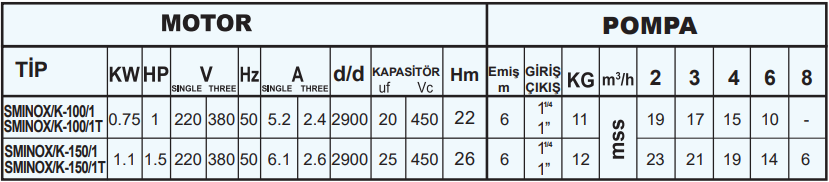 sumak sminoxk teknik tablo.png (54 KB)