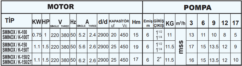 sumak sminoxkk teknik tablo.png (65 KB)