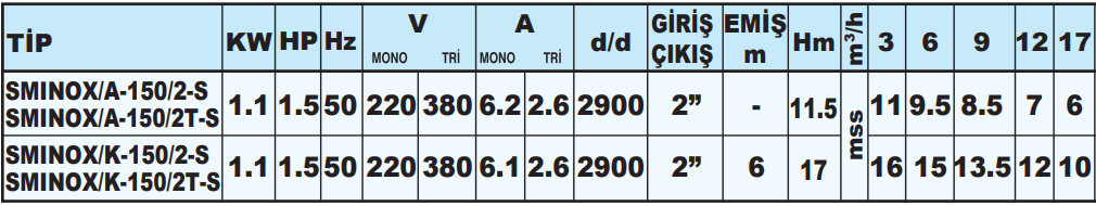 sumak sminoxs teknik tablo 2.png (68 KB)