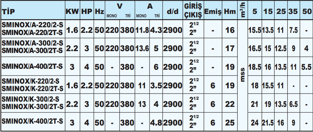 sumak sminoxs teknik tablo 3.png (176 KB)