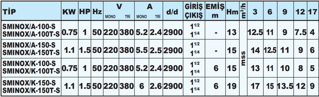 sumak sminoxs teknik tablo.png (118 KB)