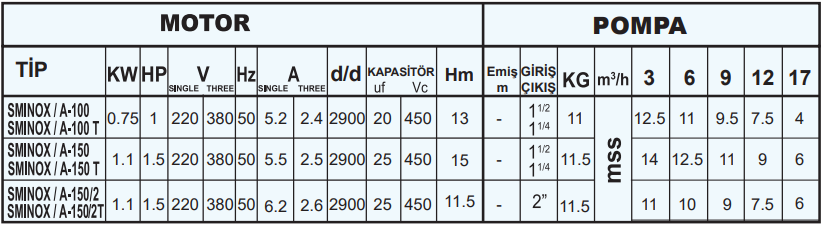 sumak sminoxx teknik tablo.png (63 KB)