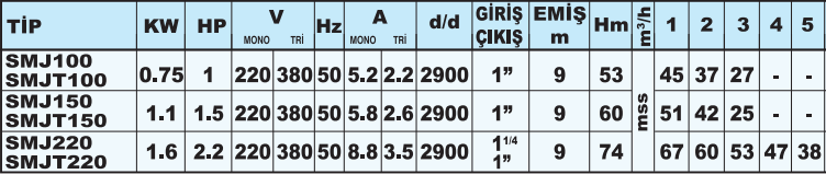 sumak smj100 serisi tablo.png (48 KB)