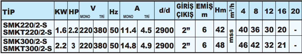 sumak smks teknik tablo 3.png (70 KB)