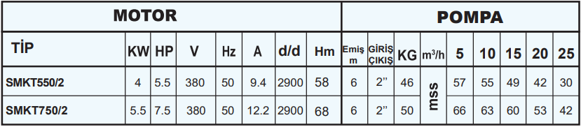 sumak smkt serisi teknik tablo 2.png (41 KB)