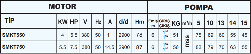 sumak smkt serisi teknik tablo.png (42 KB)