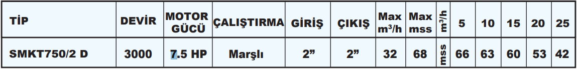 sumak smkt750 motopomp teknik tablo.png (38 KB)
