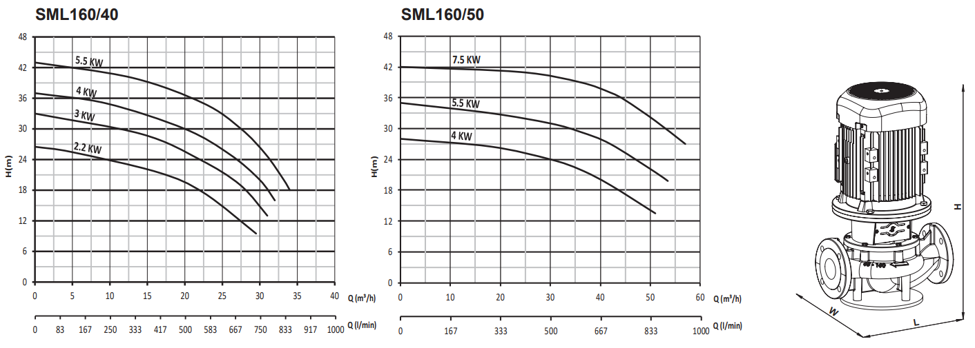 sumak sml160-40-50 performans eğrisi.PNG (121 KB)