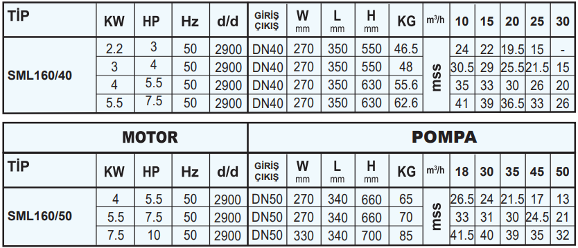 sumak sml160-40-50 teknik tablo.PNG (89 KB)