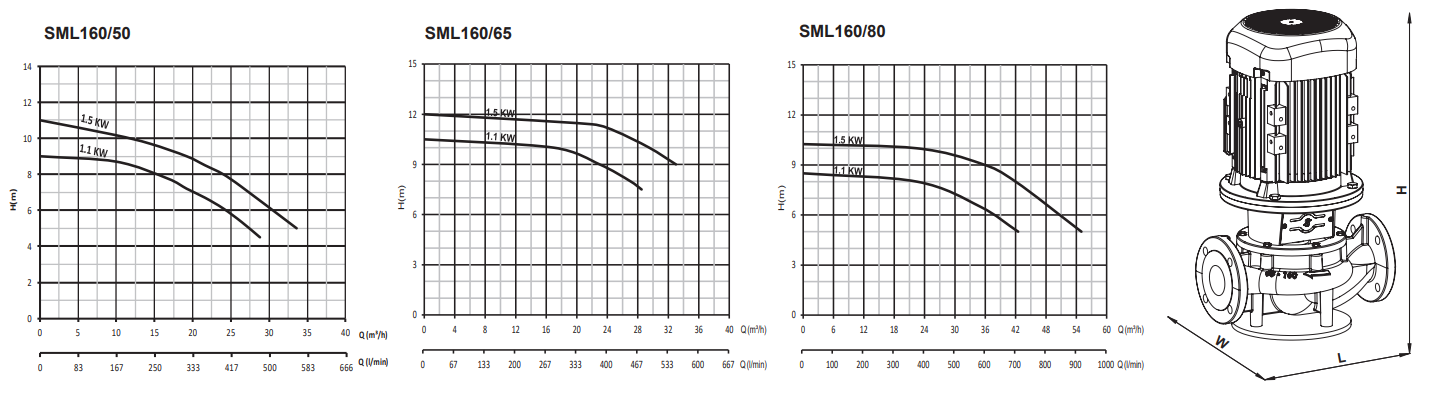 sumak sml160-50-65-80 performans eğrisi.PNG (108 KB)