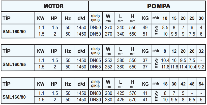 sumak sml160-50-65-80 teknik tablo.PNG (96 KB)