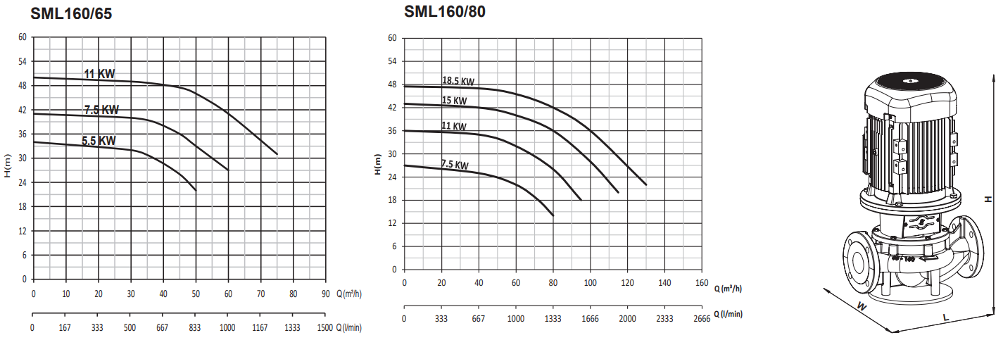 sumak sml160-65-80 performans eğrisi.PNG (118 KB)