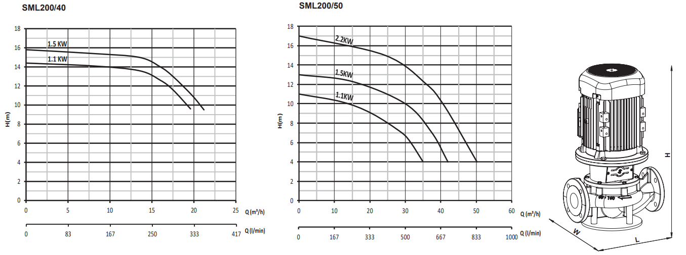 sumak sml200-40-50 performans eğrisi 2.PNG (106 KB)