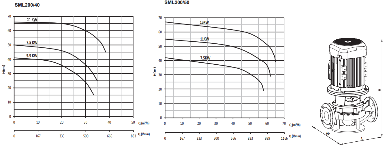 sumak sml200-40-50 performans eğrisi.PNG (109 KB)