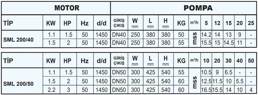 sumak sml200-40-50 teknik tablo 2.PNG (69 KB)