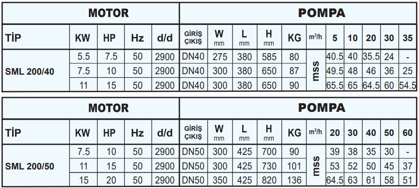 sumak sml200-40-50 teknik tablo.PNG (88 KB)