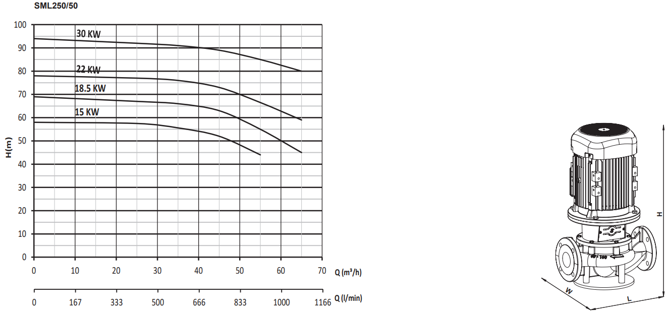 sumak sml250-50 performans eğrisi.PNG (100 KB)