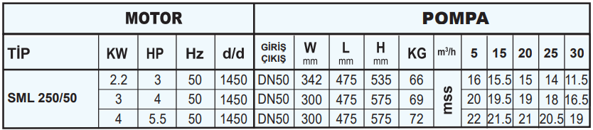 sumak sml250-50 teknik tablo 2.PNG (40 KB)