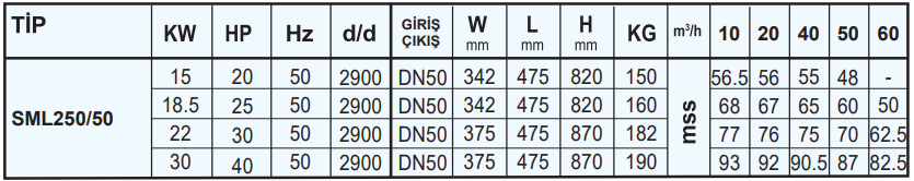 sumak sml250-50 teknik tablo.PNG (48 KB)