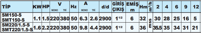 sumak sms teknik tablo 4.png (52 KB)