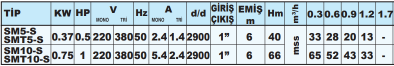 sumak sms teknik tablo.png (48 KB)