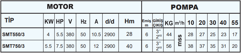 sumak smt serisi teknik tablo.PNG (35 KB)