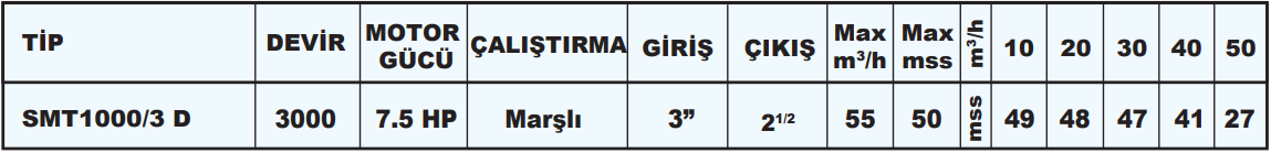 sumak smt1000 motopomp teknik tablo.png (40 KB)