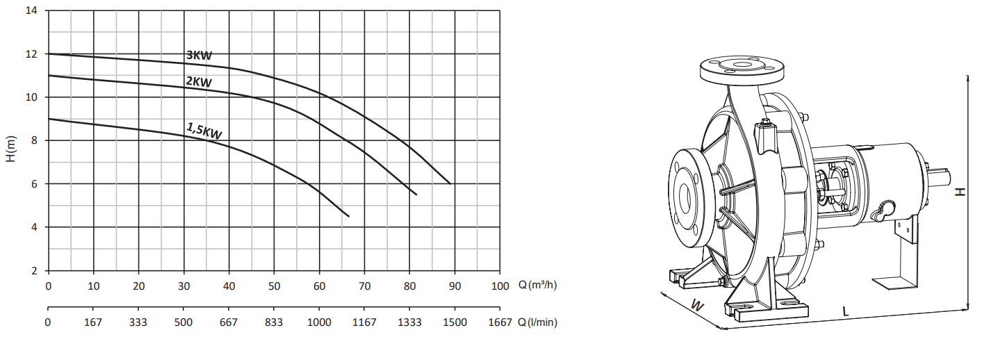 sumak smt160-80 performans eğrisi 2.PNG (114 KB)