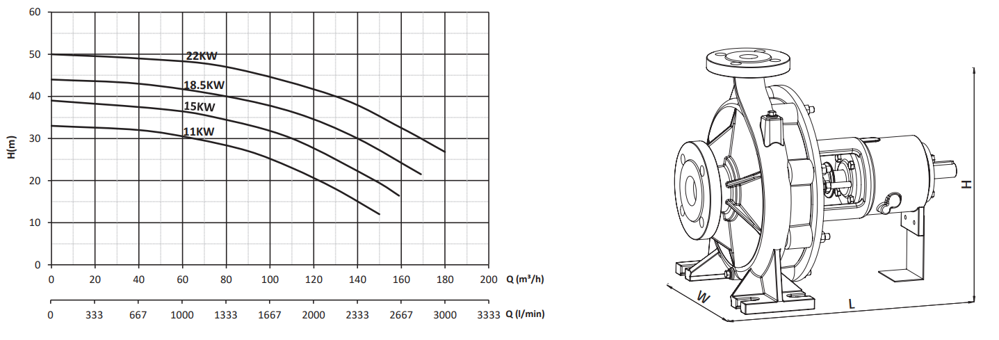 sumak smt160-80 performans eğrisi.PNG (151 KB)