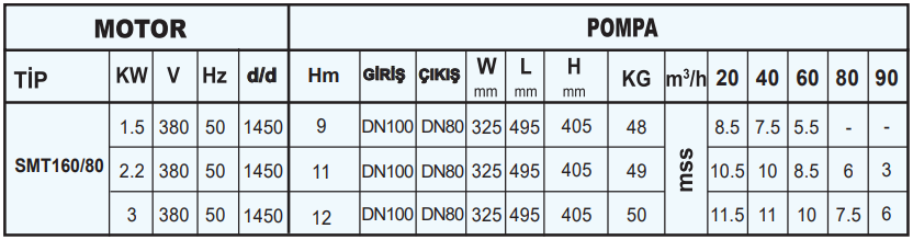 sumak smt160-80 teknik tablo 2.PNG (45 KB)