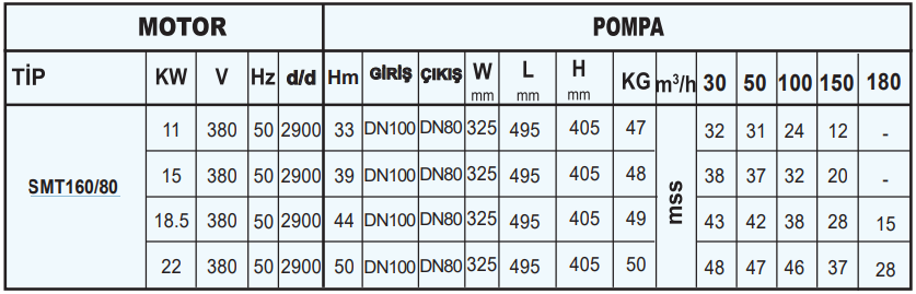 sumak smt160-80 teknik tablo.PNG (57 KB)