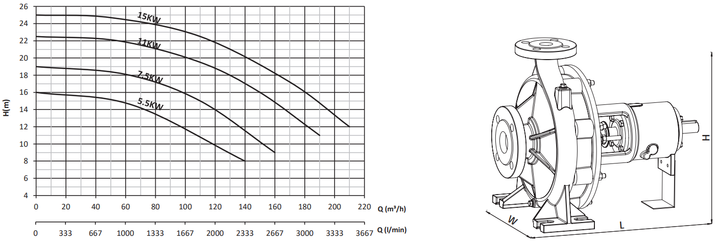 sumak smt250-100 performans eğrisi 2.PNG (128 KB)