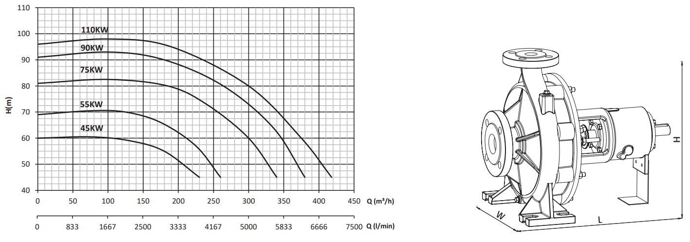 sumak smt250-100 performans eğrisi.PNG (144 KB)