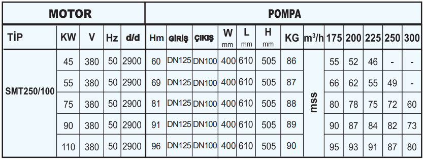 sumak smt250-100 teknik tablo.PNG (72 KB)