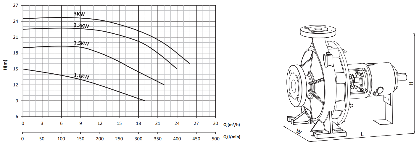 sumak smt250-32 performans eğrisi 2.PNG (125 KB)