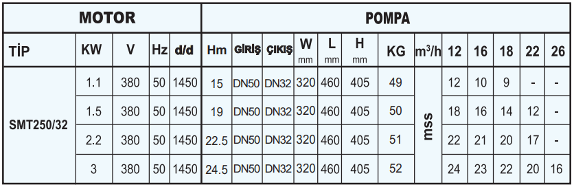 sumak smt250-32 teknik tablo 2.PNG (56 KB)