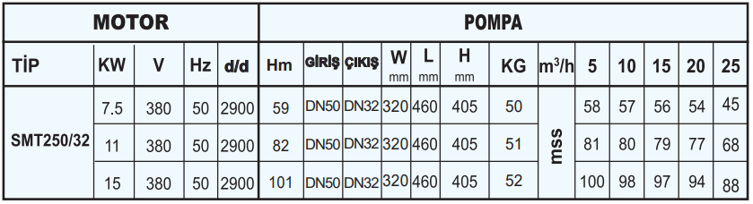 sumak smt250-32 teknik tablo.PNG (48 KB)