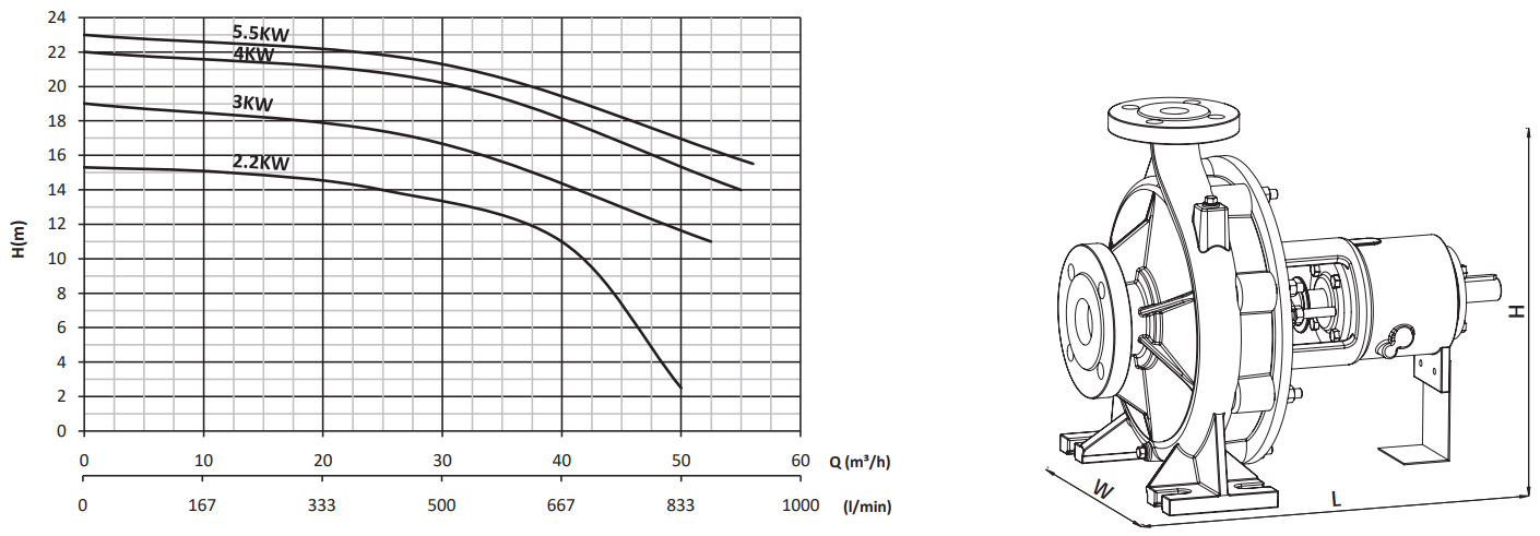 sumak smt250-50 performans eğrisi 2.PNG (130 KB)