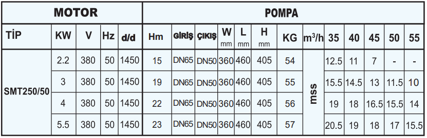 sumak smt250-50 teknik tablo 2.PNG (58 KB)