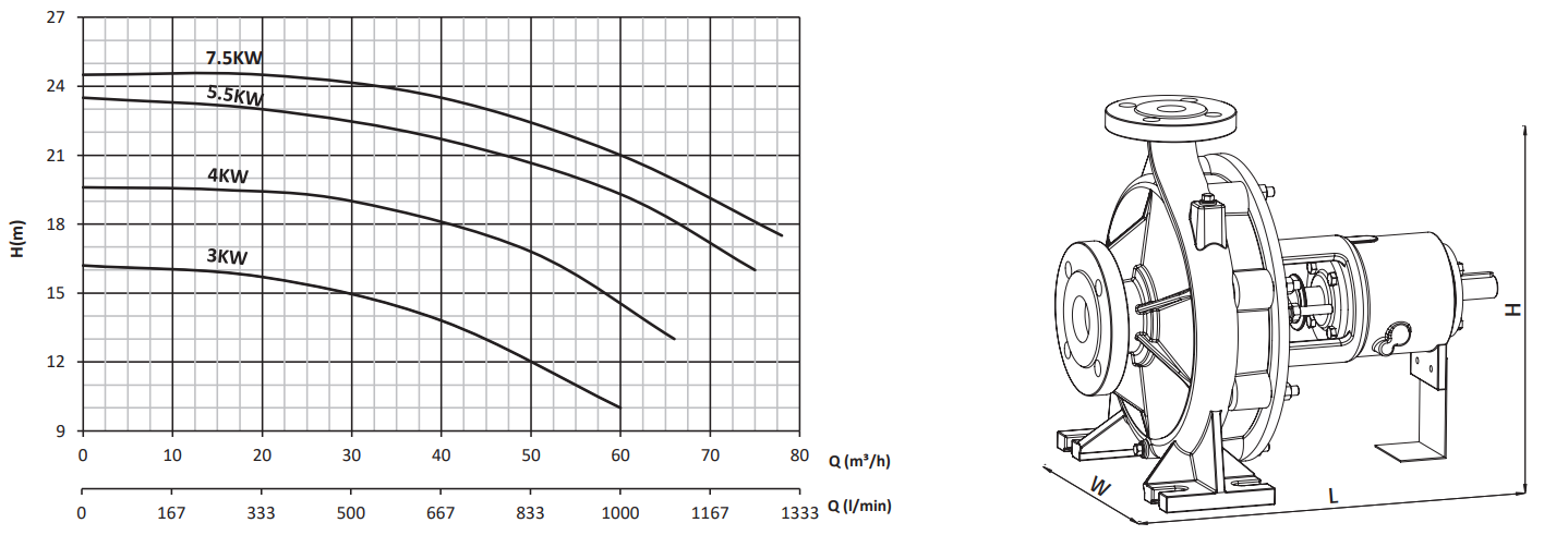 sumak smt250-65 performans eğrisi 2.PNG (126 KB)