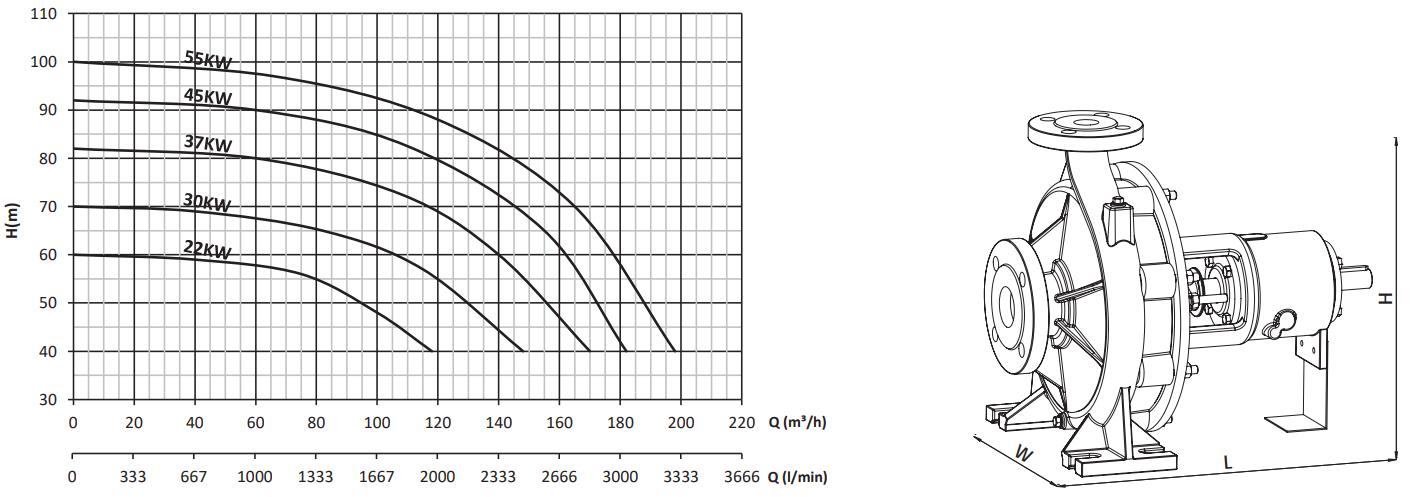 sumak smt250-65 performans eğrisi.PNG (136 KB)