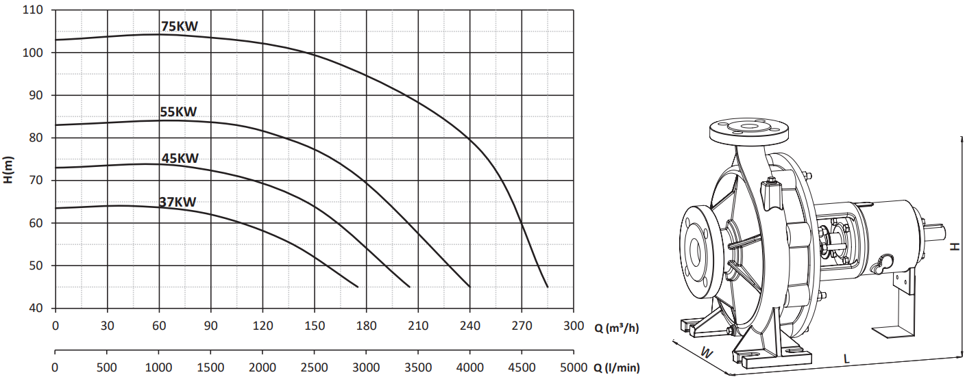 sumak smt250-80 performans eğrisi.PNG (160 KB)