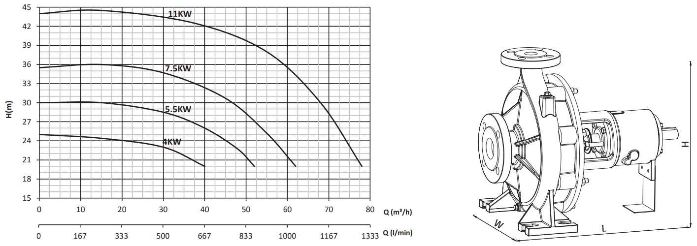 sumak smt315-50 performans eğrisi.PNG (139 KB)