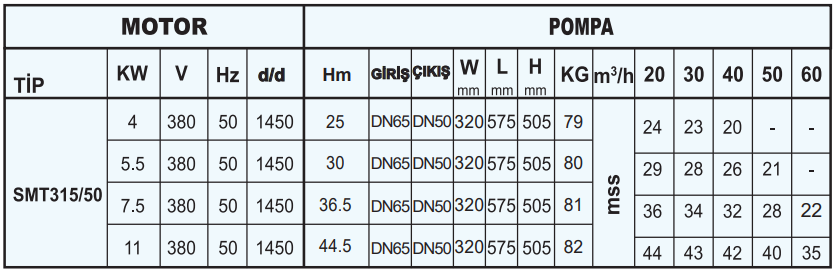 sumak smt315-50 teknik tablo.PNG (60 KB)