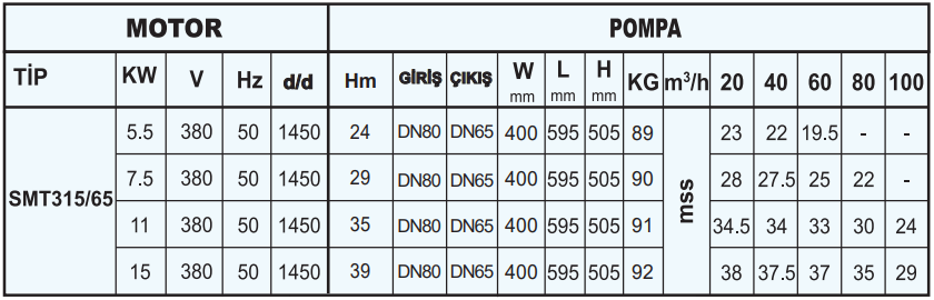 sumak smt315-65 teknik tablo.PNG (60 KB)