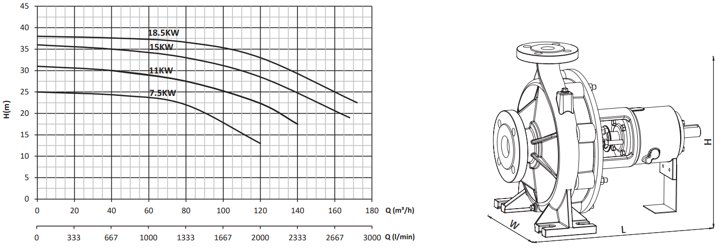 sumak smt315-80 performans eğrisi.PNG (131 KB)