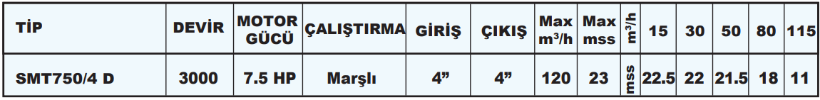 sumak smt750 motopomp teknik tablo.png (39 KB)