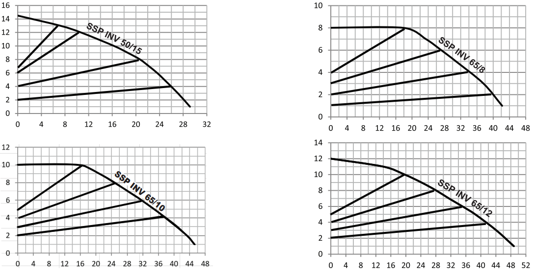 sumak ssp inv performans eğrisi 2.png (153 KB)